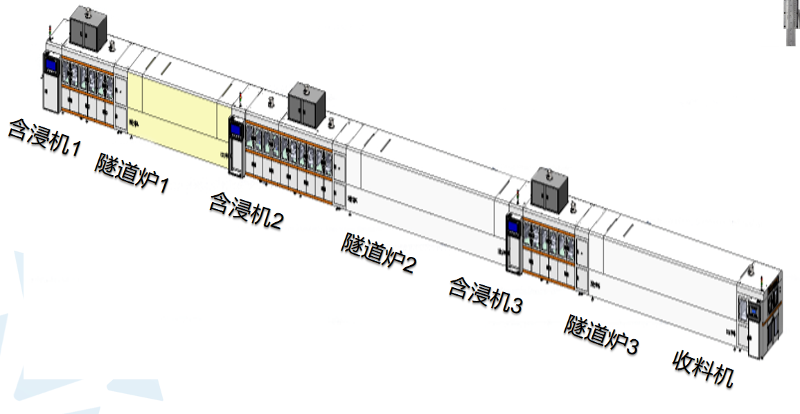 分散體含浸+干燥+分散體含浸+干燥+后處理含浸+干燥+收料