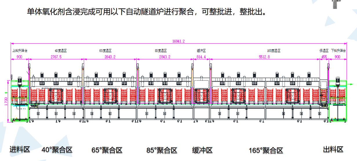 全自動(dòng)聚合線