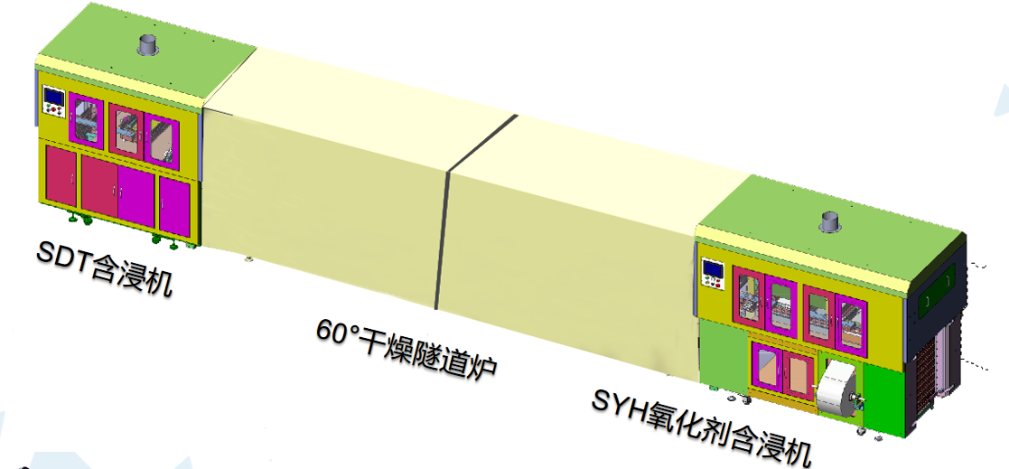 單體含浸+干燥+氧化劑含浸連線進(jìn)